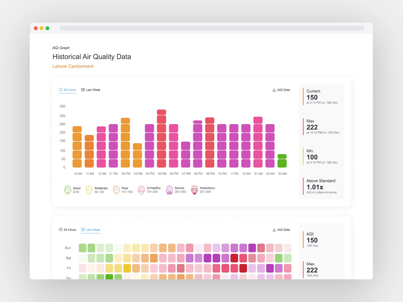 Historical air quality data